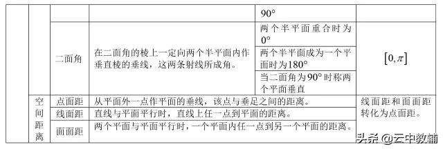 「高考数学」​最全高考数学知识点大汇总，看完再去刷题