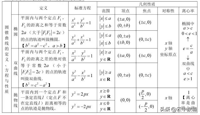 「高考数学」​最全高考数学知识点大汇总，看完再去刷题