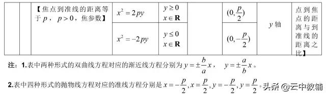 「高考数学」​最全高考数学知识点大汇总，看完再去刷题