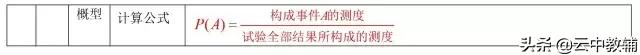 「高考数学」最全高考数学知识点大汇总,看完再去刷题
