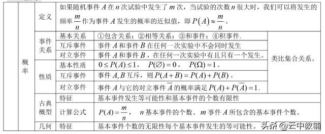 「高考数学」最全高考数学知识点大汇总,看完再去刷题
