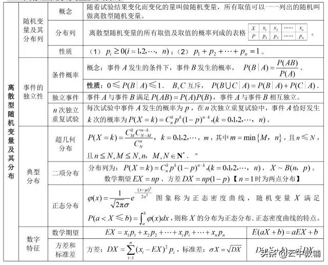 「高考数学」​最全高考数学知识点大汇总，看完再去刷题