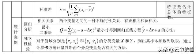 「高考数学」​最全高考数学知识点大汇总，看完再去刷题