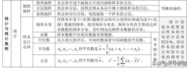 「高考数学」最全高考数学知识点大汇总,看完再去刷题