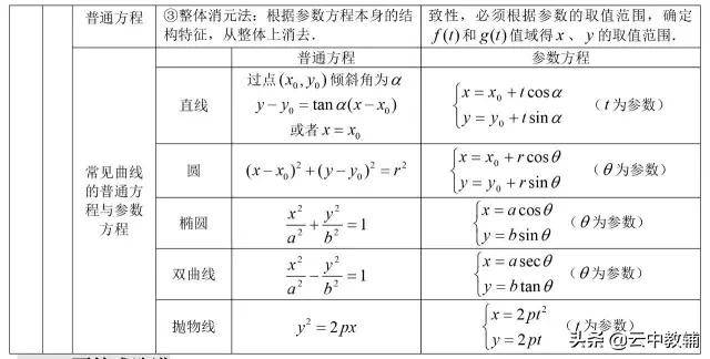 「高考数学」​最全高考数学知识点大汇总，看完再去刷题