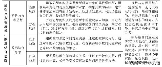 「高考数学」最全高考数学知识点大汇总,看完再去刷题