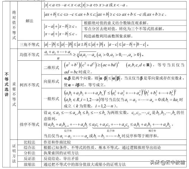 「高考数学」​最全高考数学知识点大汇总，看完再去刷题