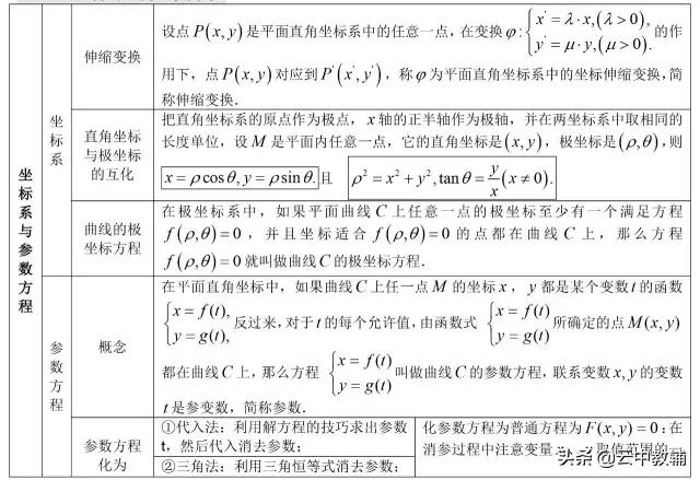 「高考数学」最全高考数学知识点大汇总,看完再去刷题