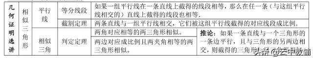 「高考数学」​最全高考数学知识点大汇总，看完再去刷题