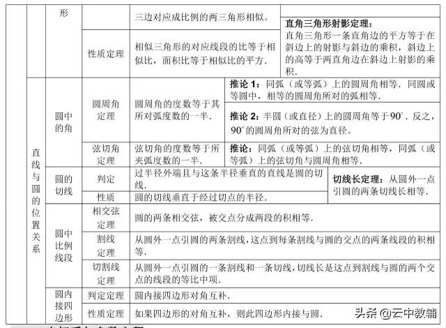 「高考数学」最全高考数学知识点大汇总,看完再去刷题