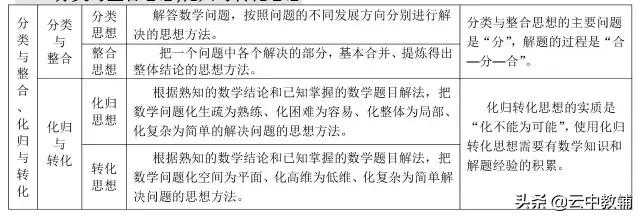 「高考数学」最全高考数学知识点大汇总,看完再去刷题