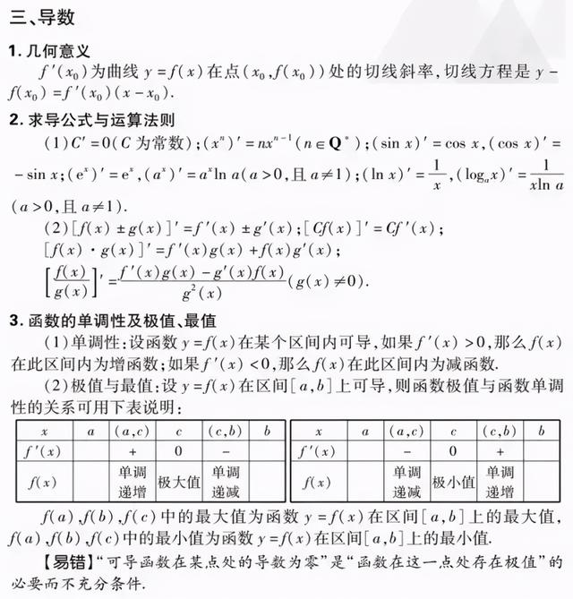 2021高考数学文理科重点知识点全梳理（超级详细）