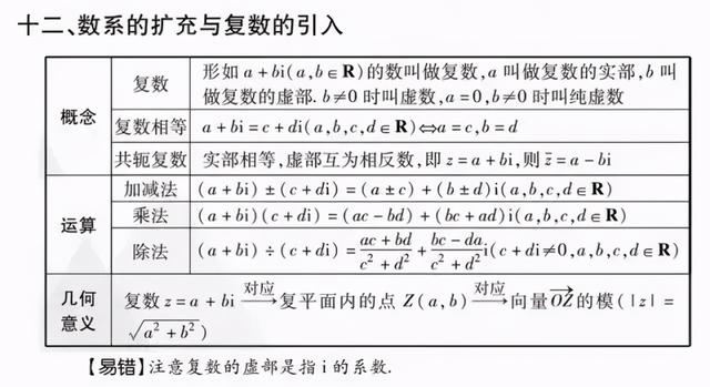 2021高考数学文理科重点知识点全梳理（超级详细）