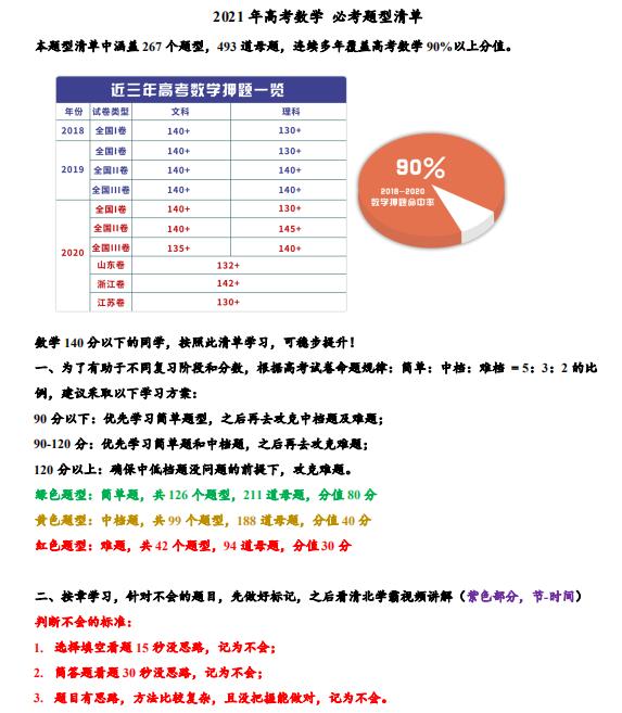 2021年高考数学备考建议，吃透必考题型，120分不是问题