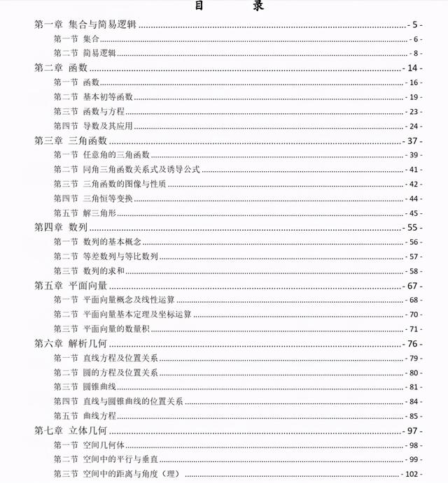 2021年高考数学知识清单，必考题型+技巧分析，想逆袭就进来