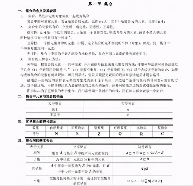 2021年高考数学知识清单，必考题型+技巧分析，想逆袭就进来