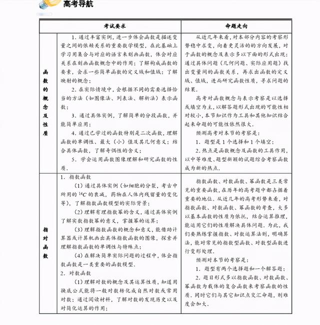 2021年高考数学知识清单，必考题型+技巧分析，想逆袭就进来