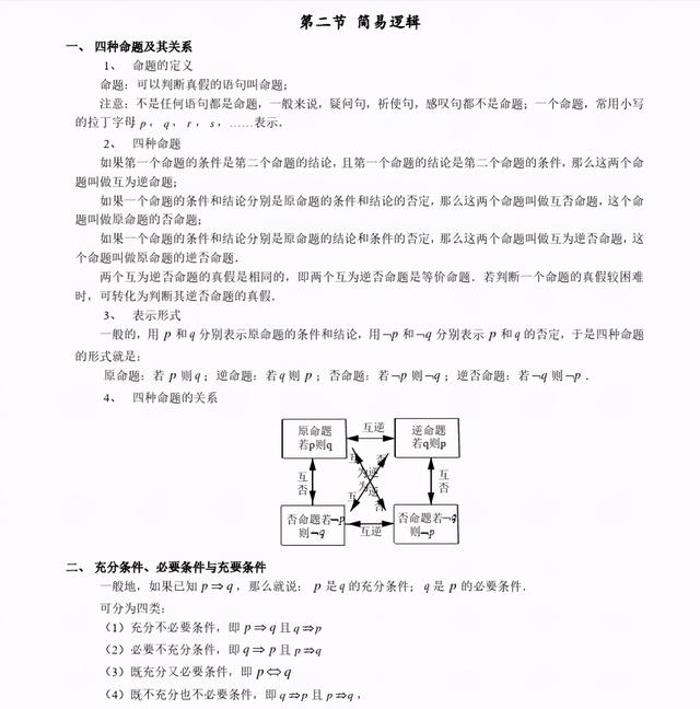 2021年高考数学知识清单,必考题型+技巧分析,想逆袭就进来