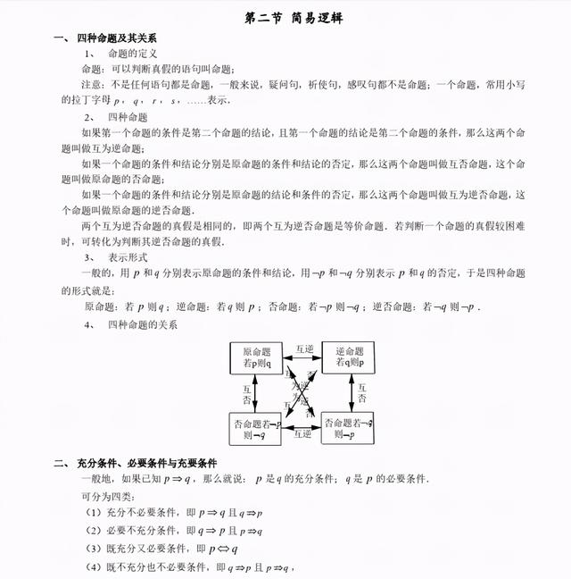 2021年高考数学知识清单，必考题型+技巧分析，想逆袭就进来