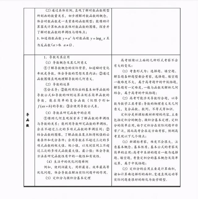 2021年高考数学知识清单，必考题型+技巧分析，想逆袭就进来