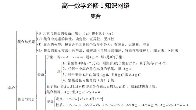 97页!高考数学满分知识点总结归纳,高考复习提分至少30+