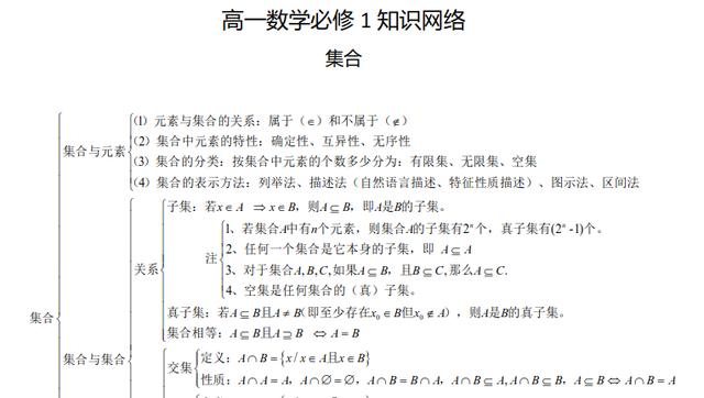 97页！高考数学满分知识点总结归纳，高考复习提分至少30+