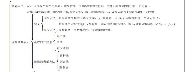97页!高考数学满分知识点总结归纳,高考复习提分至少30+