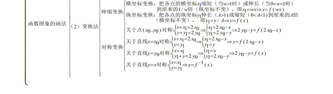 97页!高考数学满分知识点总结归纳,高考复习提分至少30+