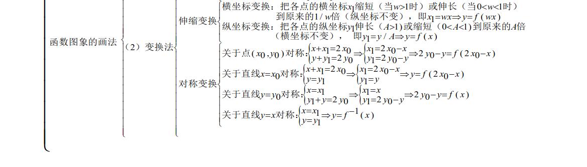 97页！高考数学满分知识点总结归纳，高考复习提分至少30+