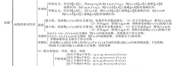 97页!高考数学满分知识点总结归纳,高考复习提分至少30+