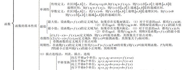 97页！高考数学满分知识点总结归纳，高考复习提分至少30+