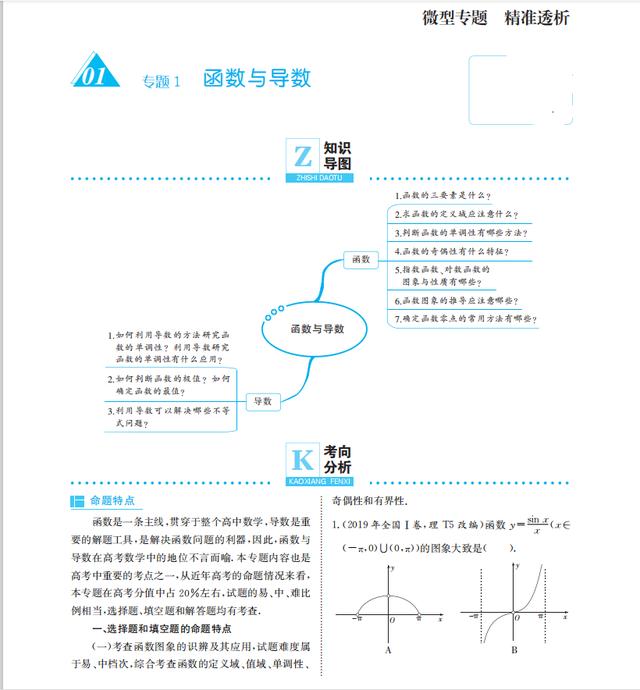 2021高考数学热点考点难点重点四点全面渗透(详细试题解析)