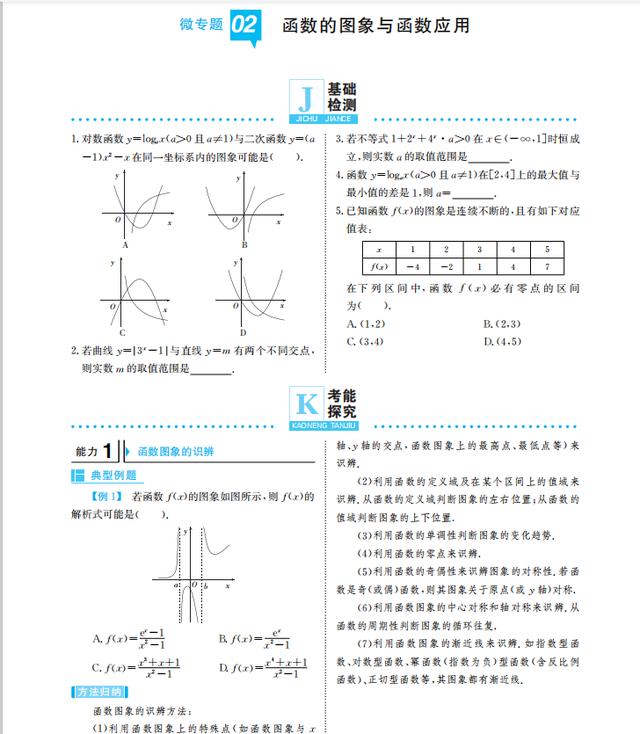 2021高考数学热点考点难点重点四点全面渗透(详细试题解析)