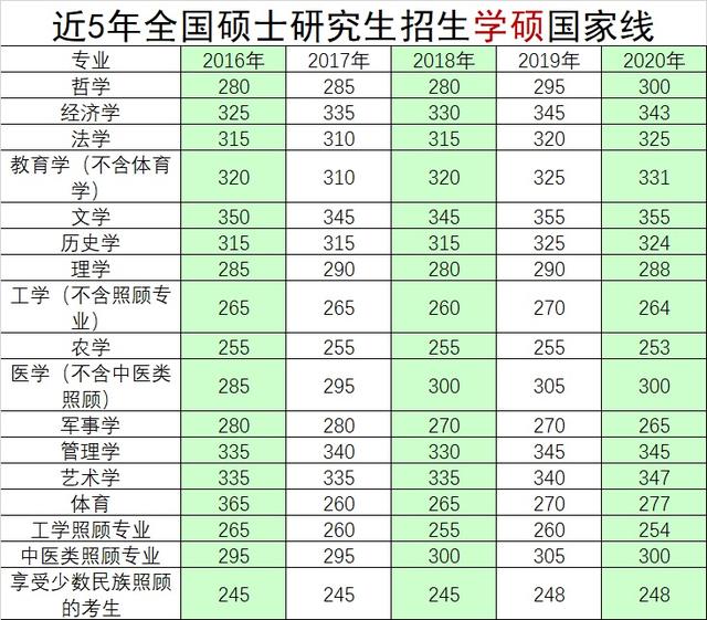 2021年考研分数线稳中有变，考生能否上岸，拼实力，更拼智力