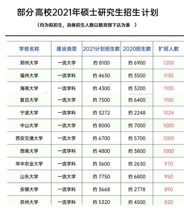 2021年考研分数线稳中有变，考生能否上岸，拼实力，更拼智力