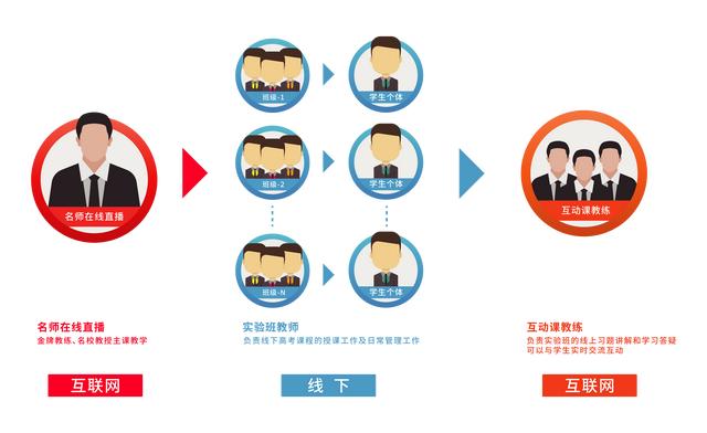 如何抓住新高考改革催生的升学辅导市场？