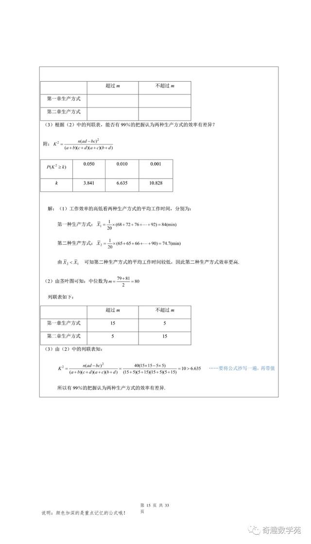 2020高考数学各题型答题模板！仓里有粮，心中不慌