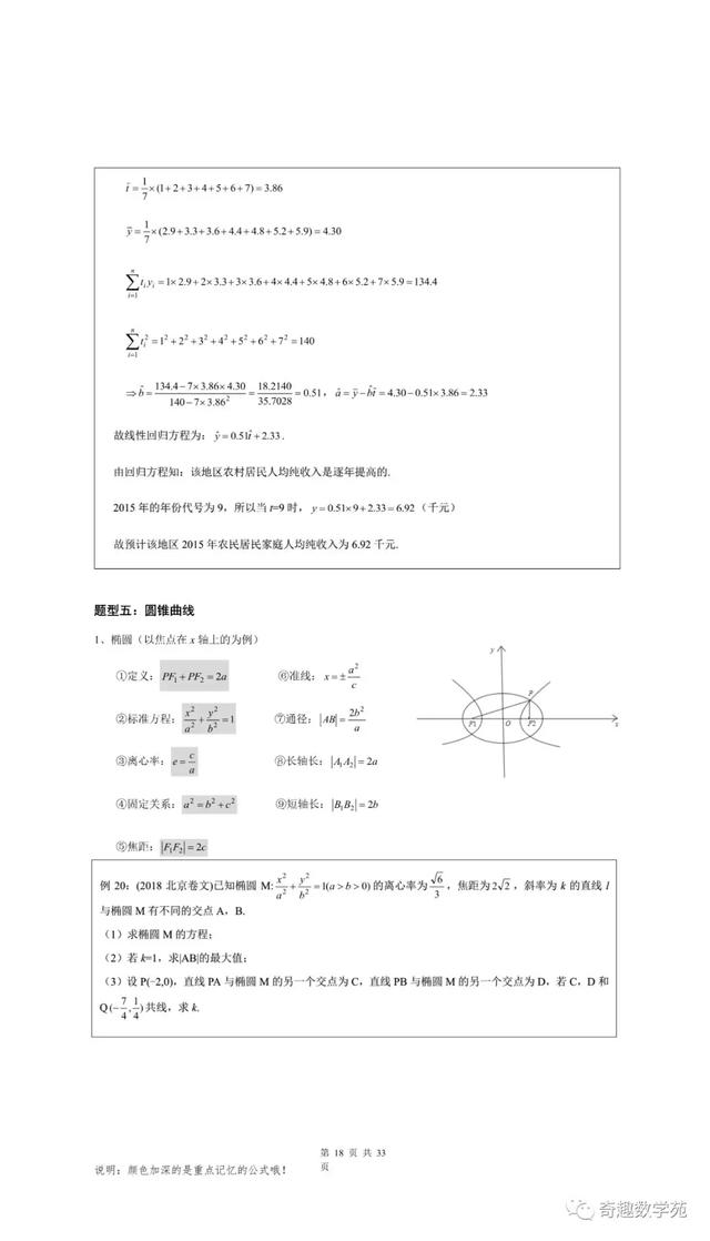 2020高考数学各题型答题模板！仓里有粮，心中不慌