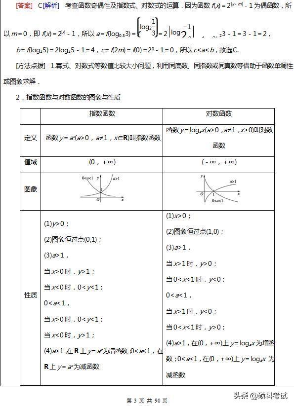 高考:数学经典题型汇总,年年必考,共90页,可自行打印!