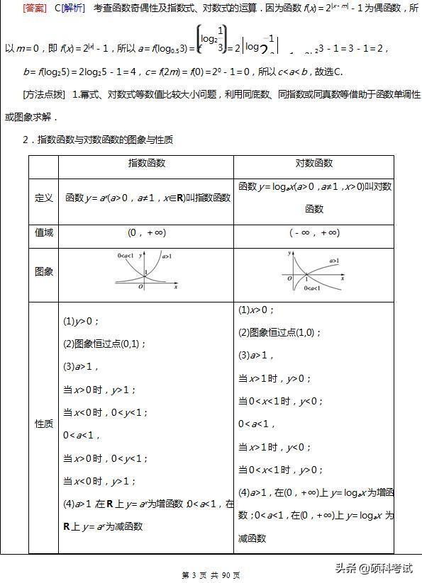 高考：数学经典题型汇总，年年必考，共90页，可自行打印！