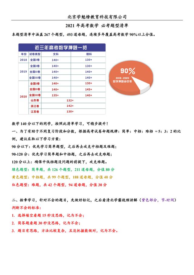 高考数学备考建议,这份必考题型清单,想要快速提分抓紧看