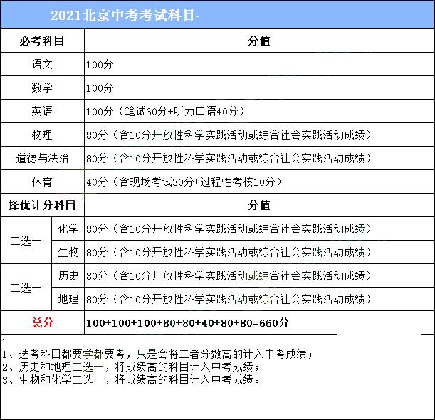 2021中考又将改革，适应于现在的初二初一考生