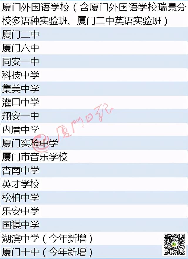 中考成绩精确到小数点两位!考生人数增加?定向生、特长生、市质检…大白话解读来了