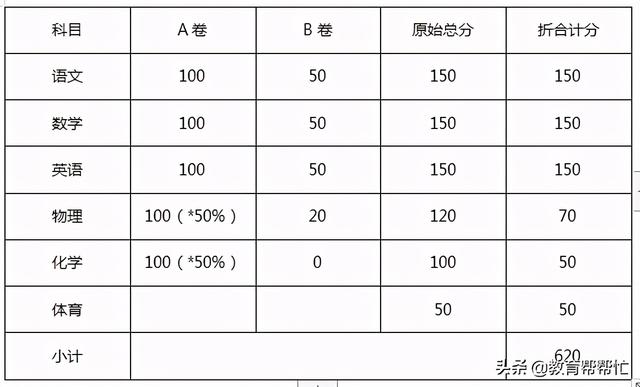 2021年中考计分规则详解