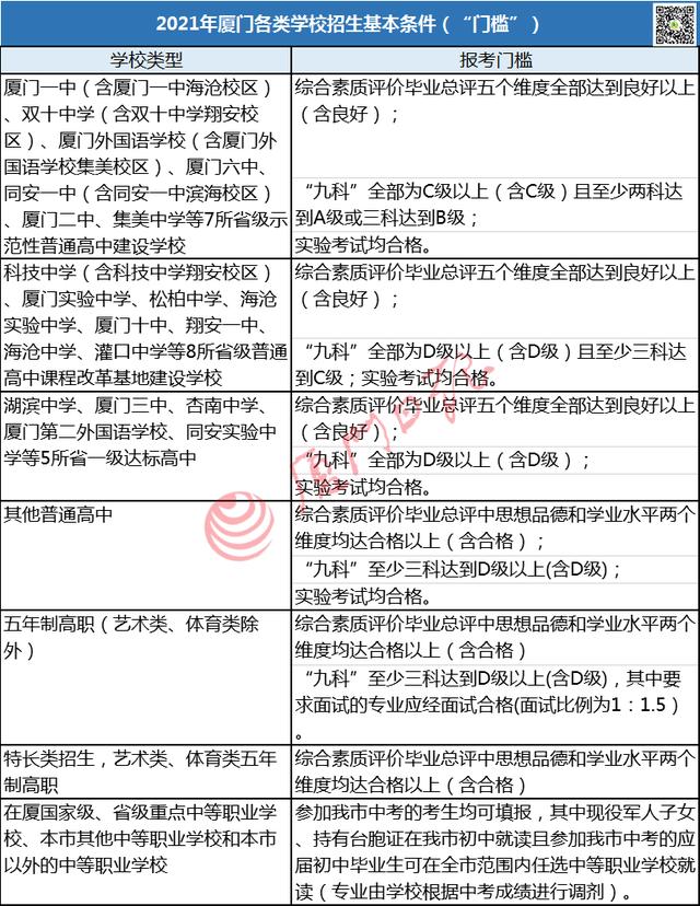 中考成绩精确到小数点两位！考生人数增加？定向生、特长生、市质检…大白话解读来了