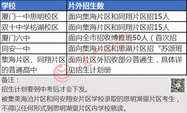 中考成绩精确到小数点两位！考生人数增加？定向生、特长生、市质检…大白话解读来了