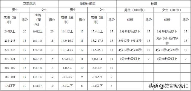 2021年中考计分规则详解