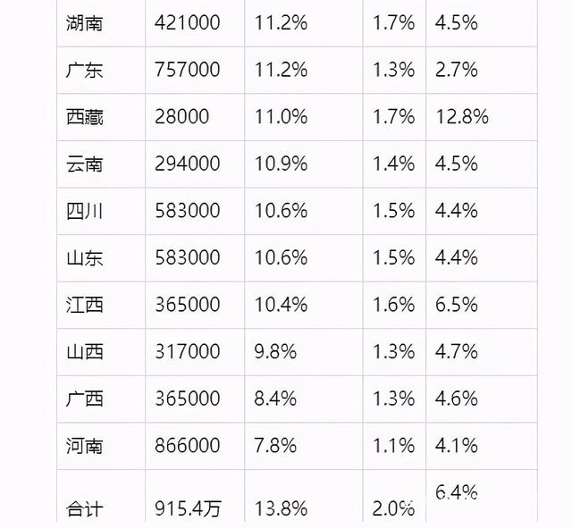 中考录取率近50%，一本率不足20%，不努力很容易被淘汰