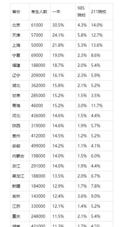 中考录取率近50%，一本率不足20%，不努力很容易被淘汰