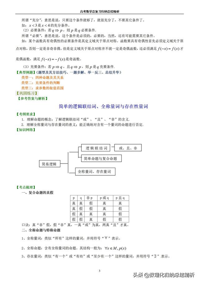 不一样的高考数学归纳总结精析（非常详细）